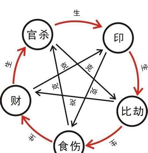 透干 意思|四柱八字“透干”和 “通根” 详解，八字中透干和通跟是什。